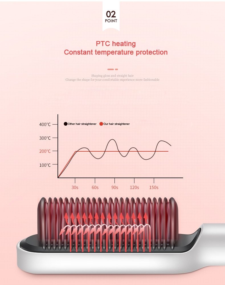 Shapevora™ | Electric for straight and curly hair 